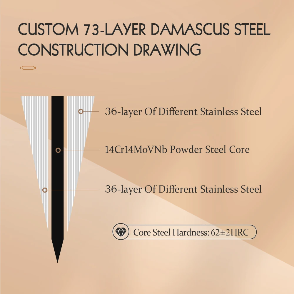 Hezhen conjunto de facas de cozinha afiadas, 1 peça ou 2 peças, 73 camadas de aço damasco em pó, núcleo de aço afiado, cabo de madeira de azeitona, caixa de presente - Imagem 3